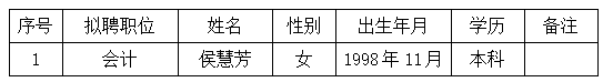 上饒汽運(yùn)集團(tuán)有限公司聘任公告20250609